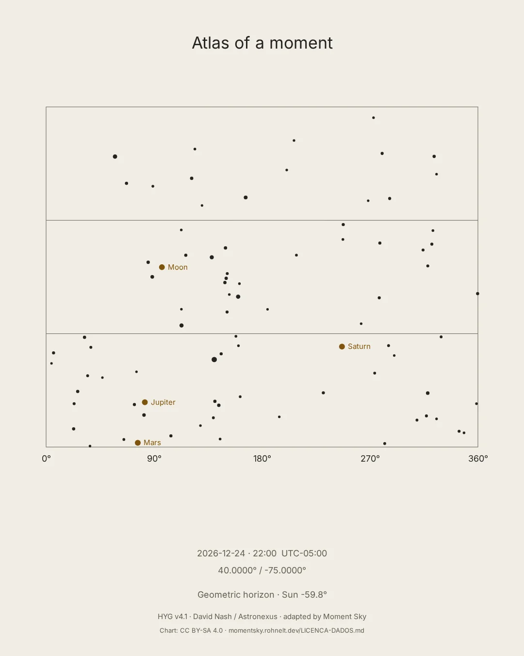 Atlas: rectangular calculated sky on light paper