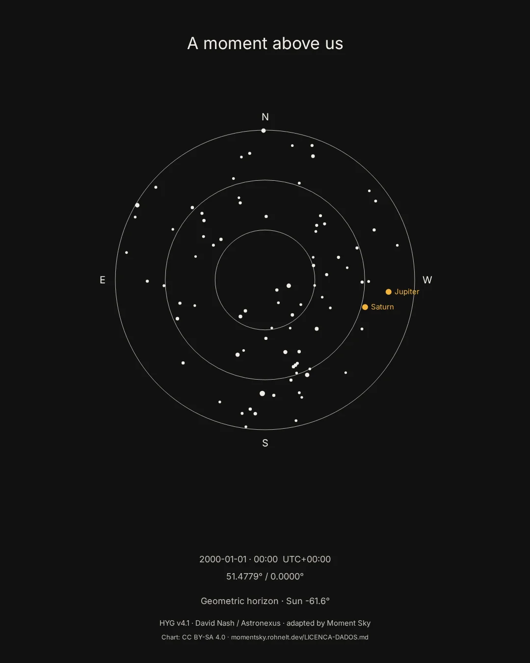 Calculated Horizon chart sample