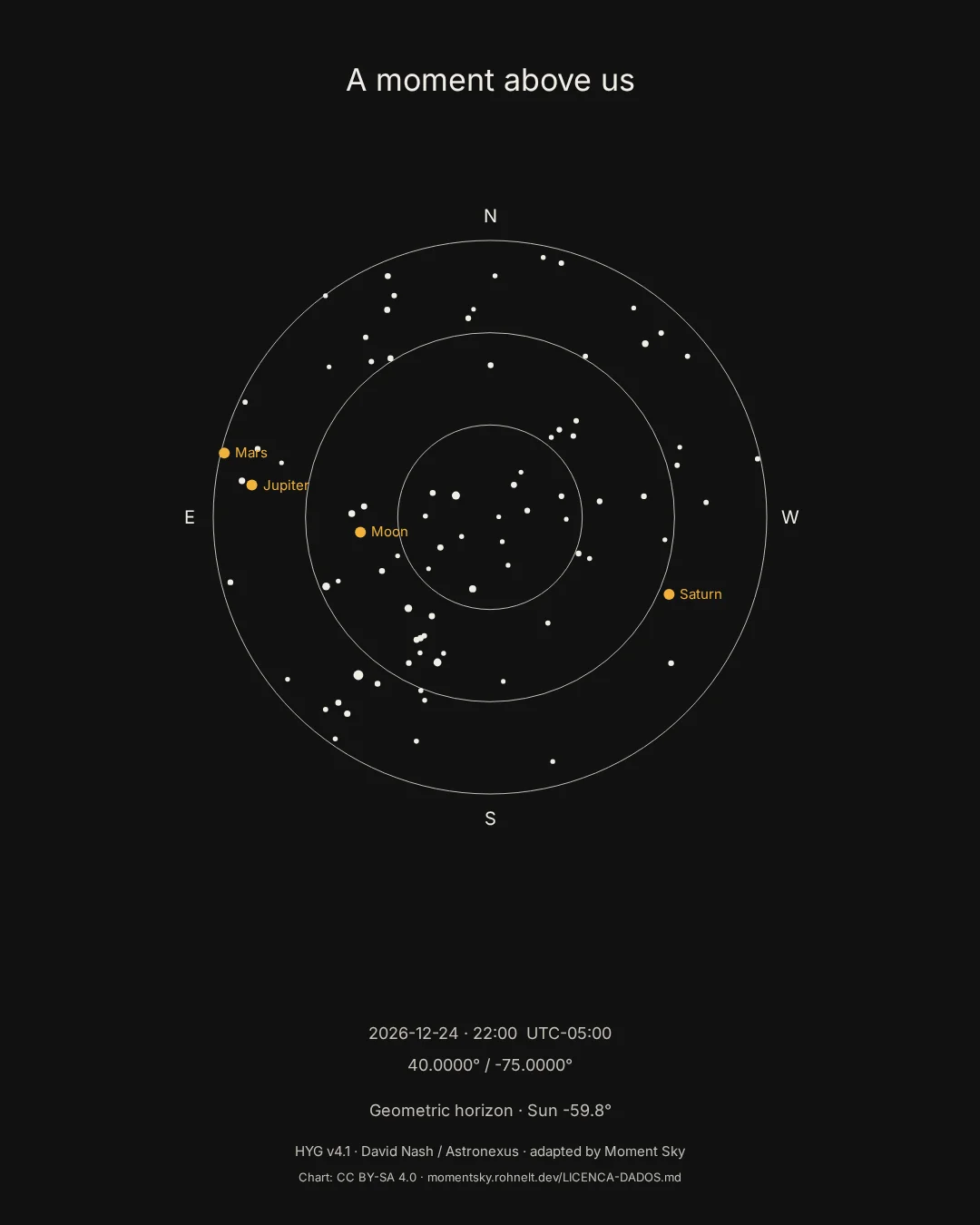 Horizon: circular calculated sky on dark paper
